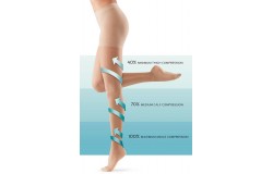 COMPRESSION TIGHTS AND SOCKS