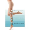 Compression Pantyhoses